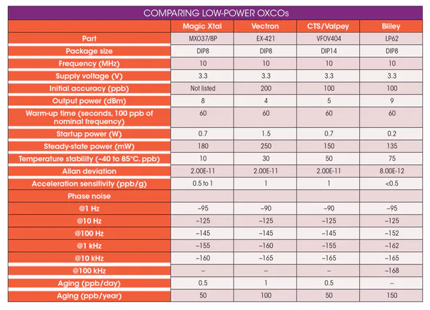 如何選擇LP OCXO低功耗晶體振蕩器廠家？